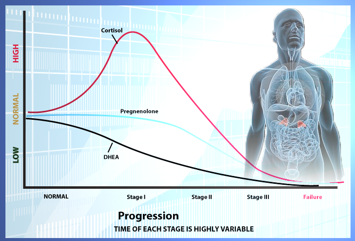 DHEA and Mental Health